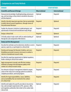 Competencies and Study Methods